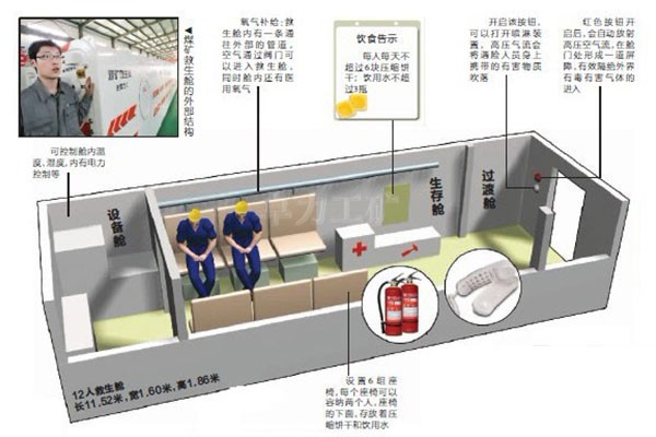 礦用可移動式救生艙