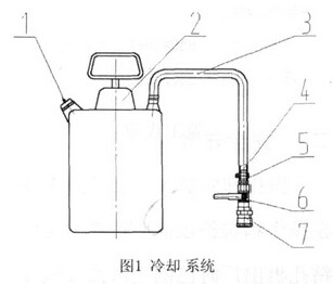 NZG-31型內燃鋼軌鉆孔機冷卻系統